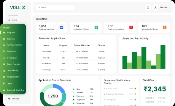 Management Administrative Module