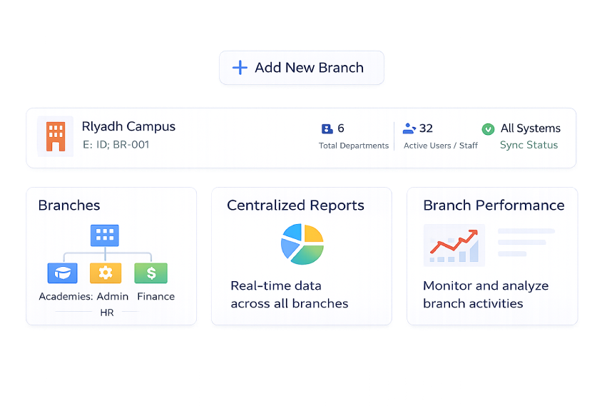 Branch Management 