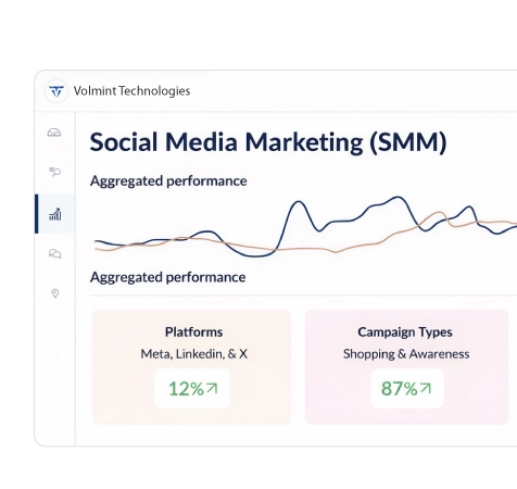 Social Media Advertising services