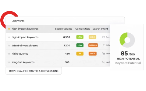 Keyword Research Services